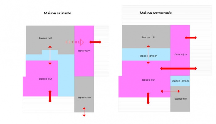 Entre intimit et convivialit ! : Schémas d'état des lieux et du parti projeté2