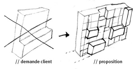 Meuble de rangement : croquis principe